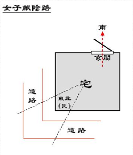 図-女子献陰路