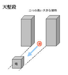 図-天塹殺