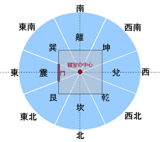 図2-梁殺